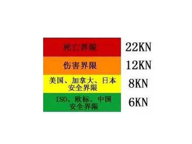 防高空墜落動(dòng)能臨界值標(biāo)準(zhǔn).jpg